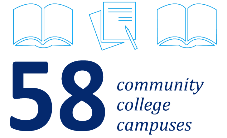 58 community colleges