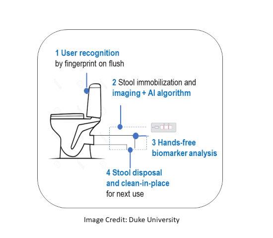 Duke "Smart Toilet" illustration