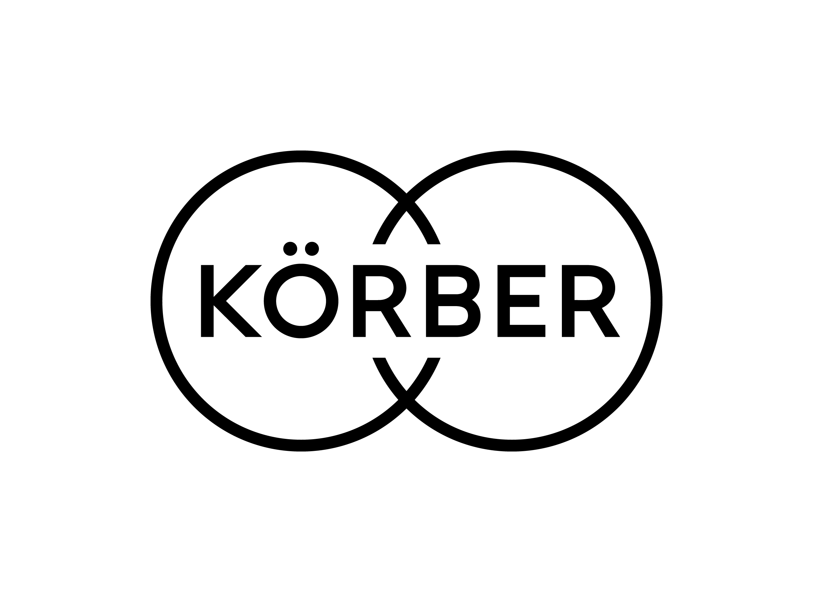 korber