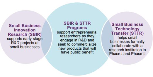 SBIR-STTR diagram