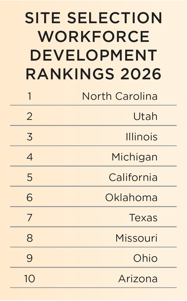 Site Selection ranking
